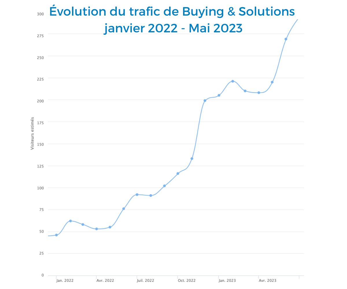 trafic-site-web